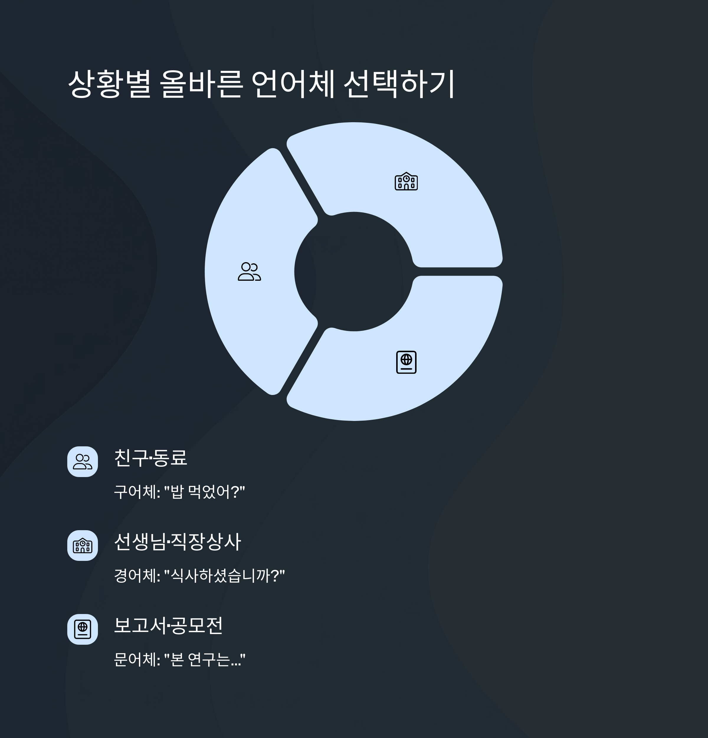 상황별 올바른 사용법