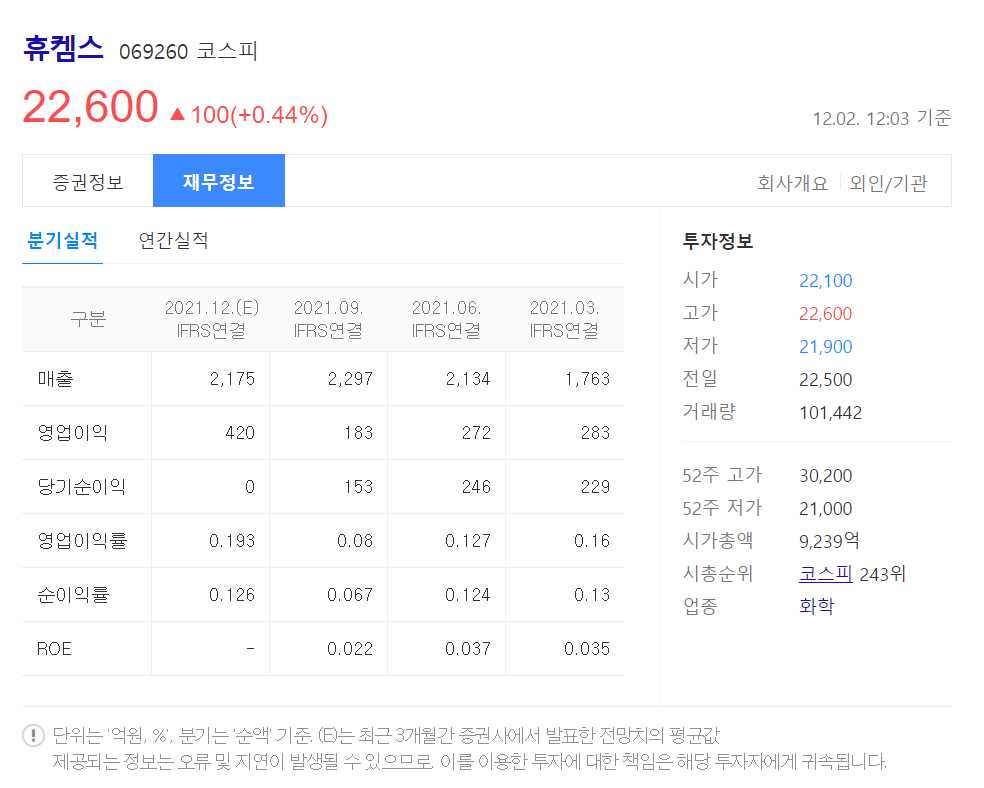 암모니아 관련 주식