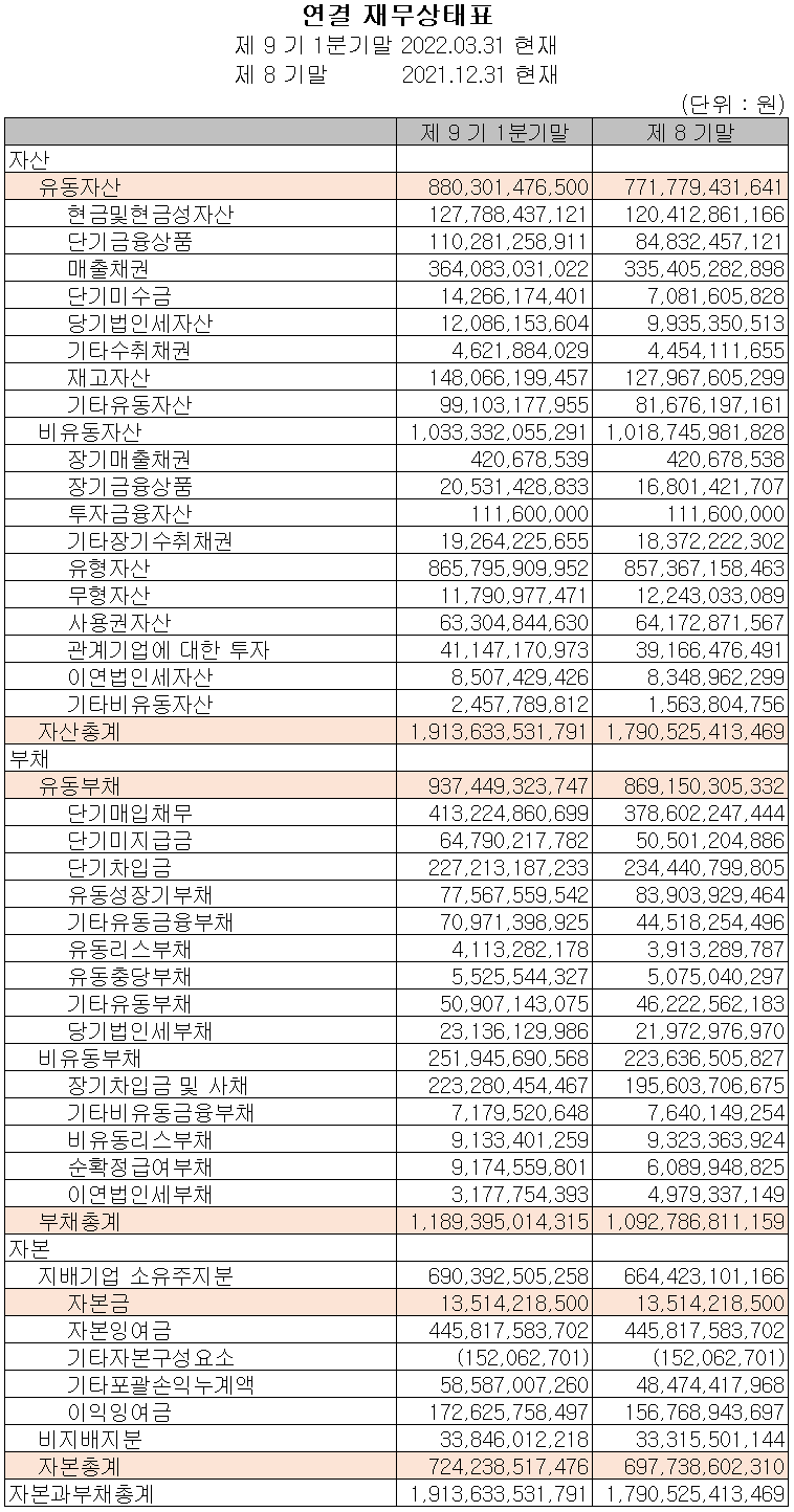 서연이화 - 재무상태표