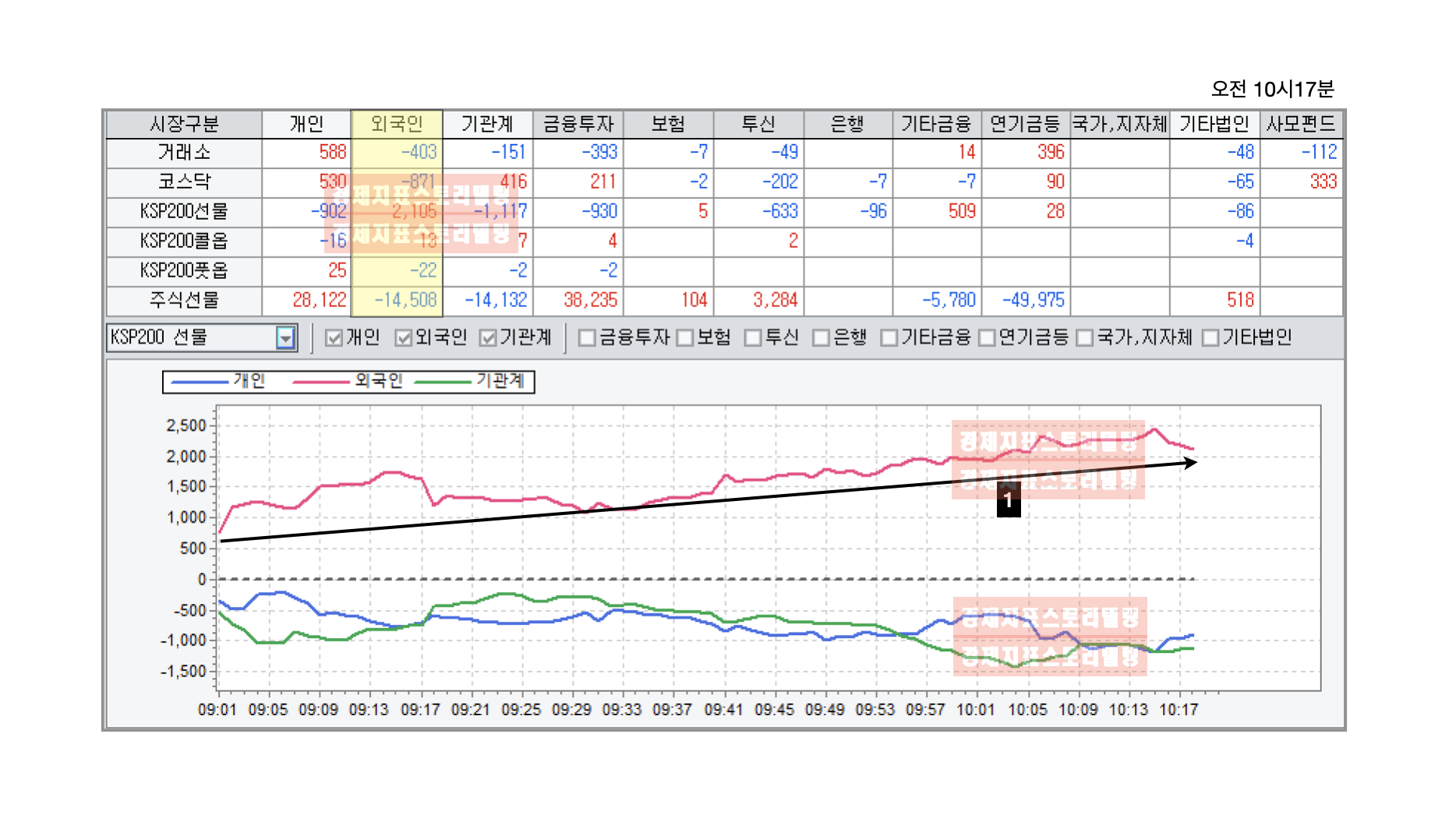4월13일(목)대한민국4월옵션만기일외국인기관개인수급변화