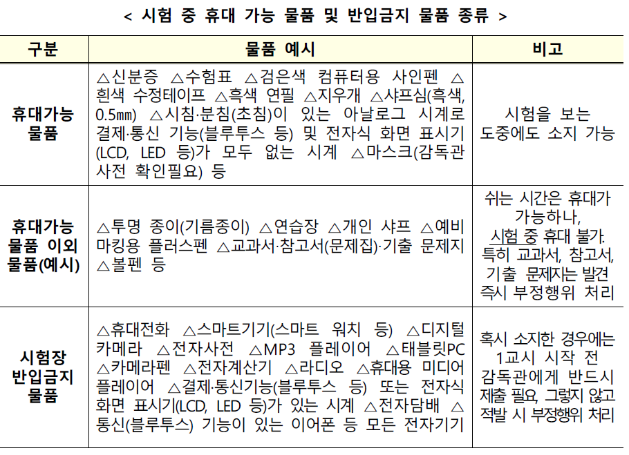 시험장 반입금지 물품은 집에 두고 오거나, 1교시 시작 전 반납