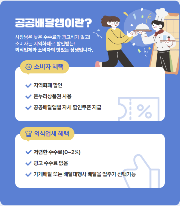 공공배달앱이란?