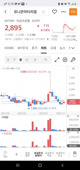 요소수 대란 수혜주 2가지