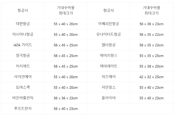 비행기 캐리어 크기
