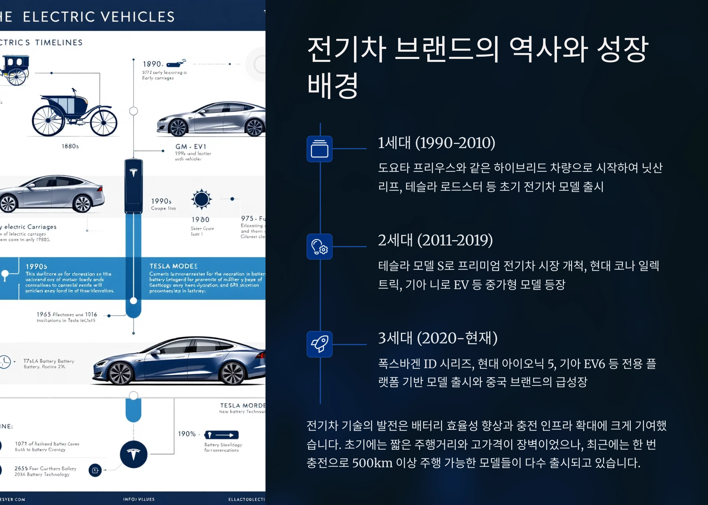 전기차 브랜드의 역사와 성장배경