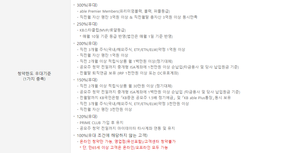 비율별-청약한도-우대기준표