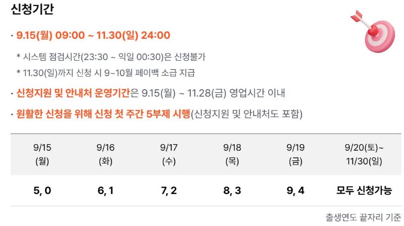 Application Period, Consumption Amount Reflection Date, and Payment Date