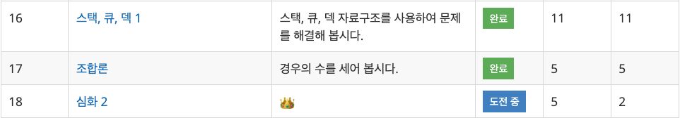 16단계부터 18단계까지의 리스트 모습이다.
