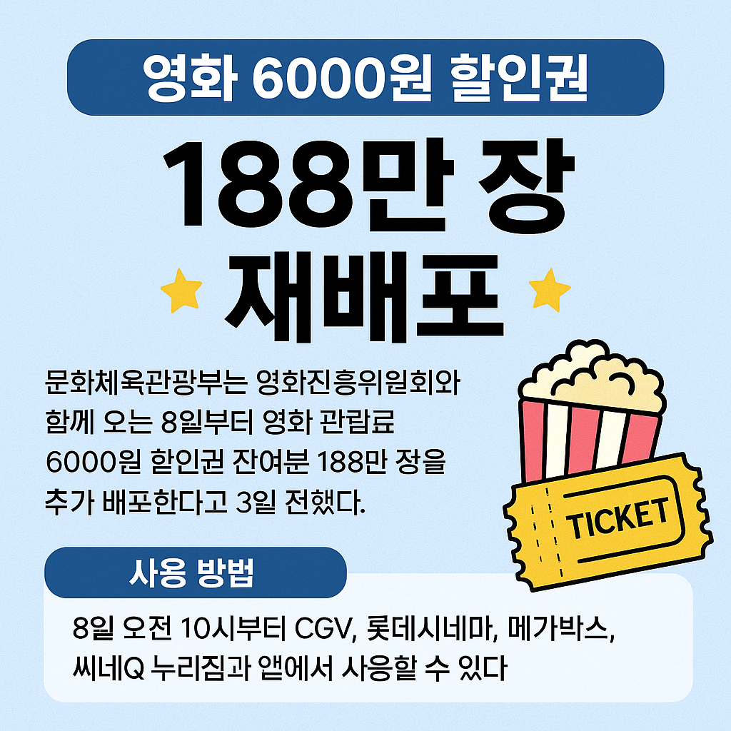 🎬 2025 영화 6000원 할인권 또 푼다.