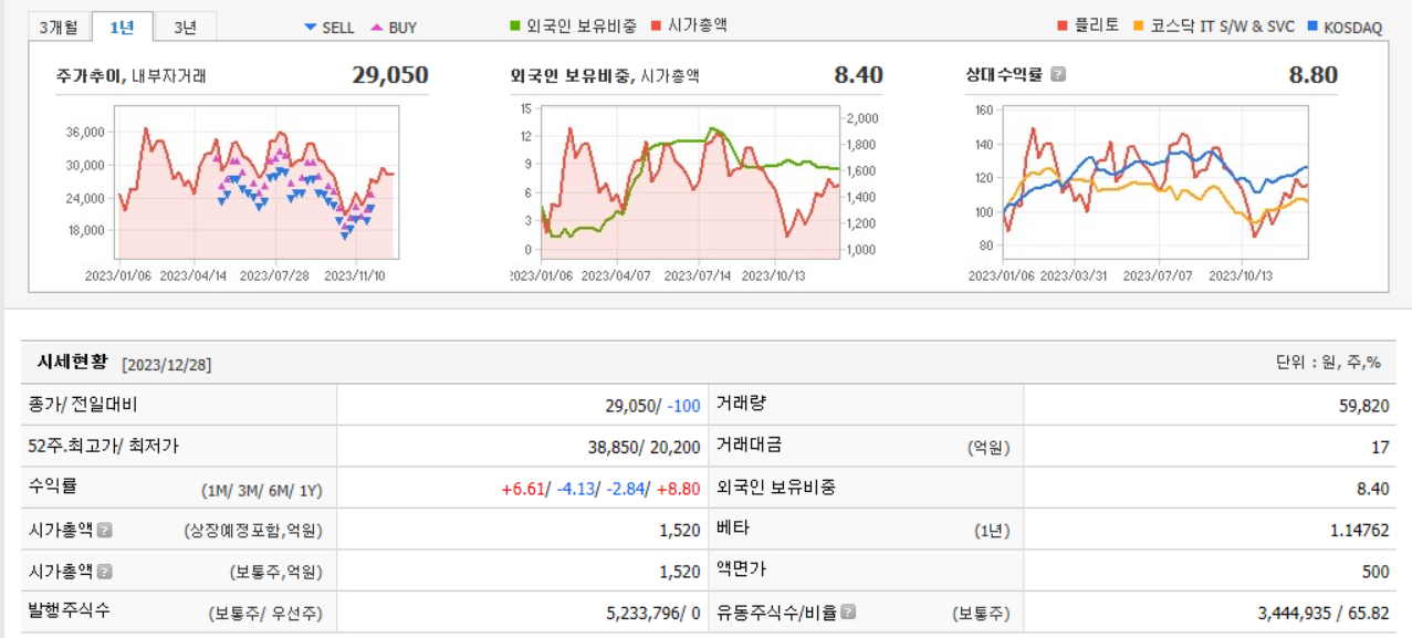 플리토 주가 분석