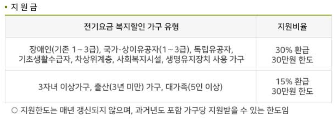 가전제품 환급