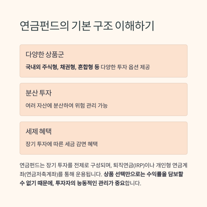 개인금융