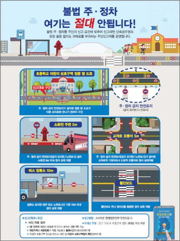 불법주차의 정의와 주요 사례