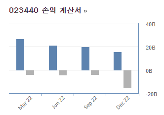 제이스코 홀딩스 손익계산서