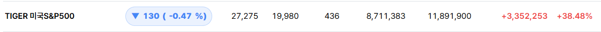 S&amp;P500 +39%