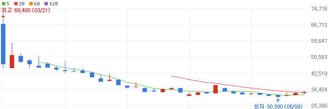 로봇-관련주-삼현-주가
