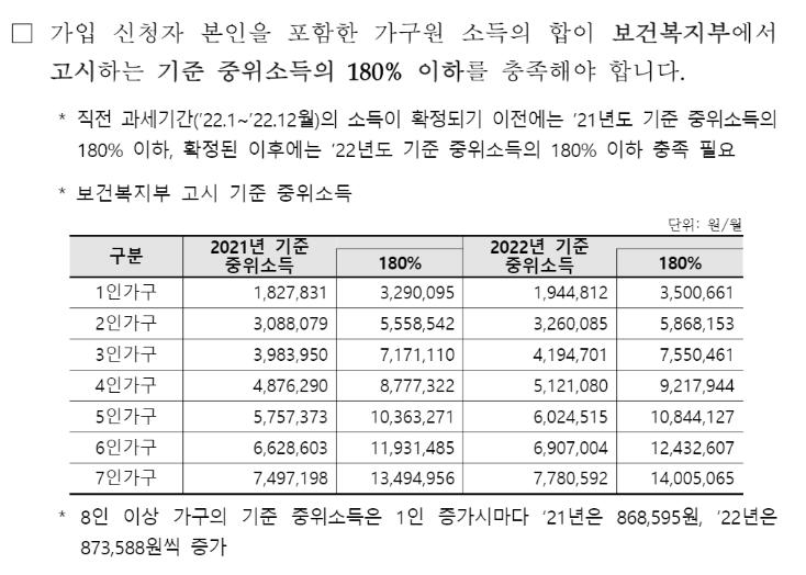 청년도약계좌 중위소득기준