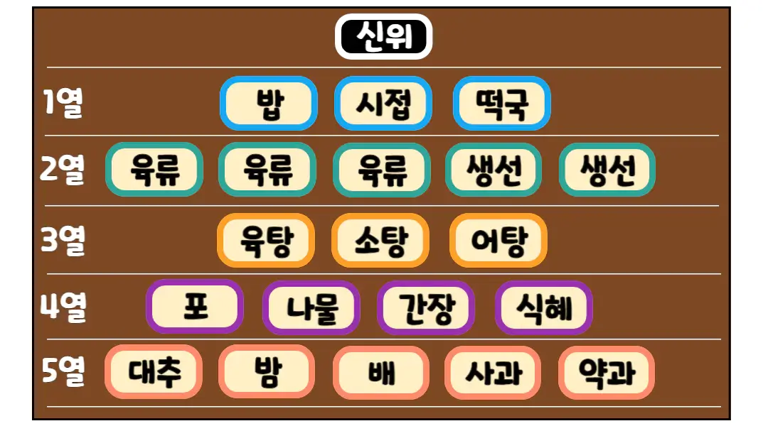 설차례상-차리는순서5