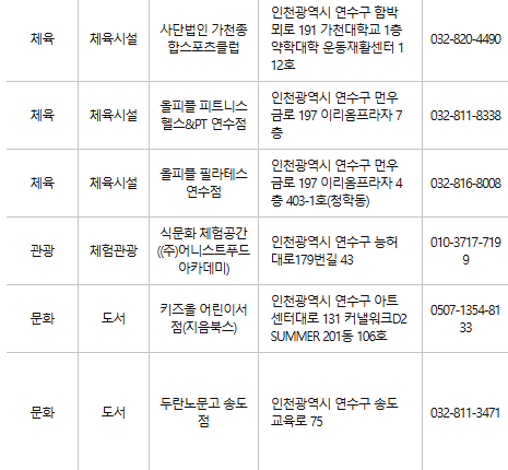 연수구 문화누리카드 사용처