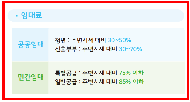 청년 안심주택 임대료표