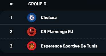 클럽월드컵 2025 개요