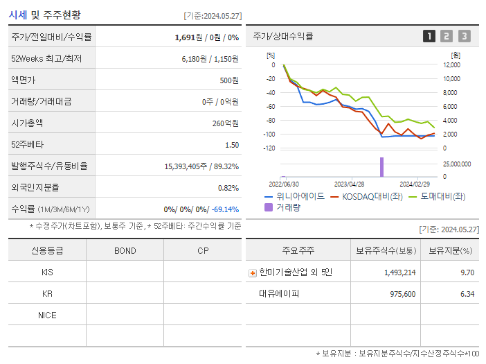 위니아에이드_기업개요