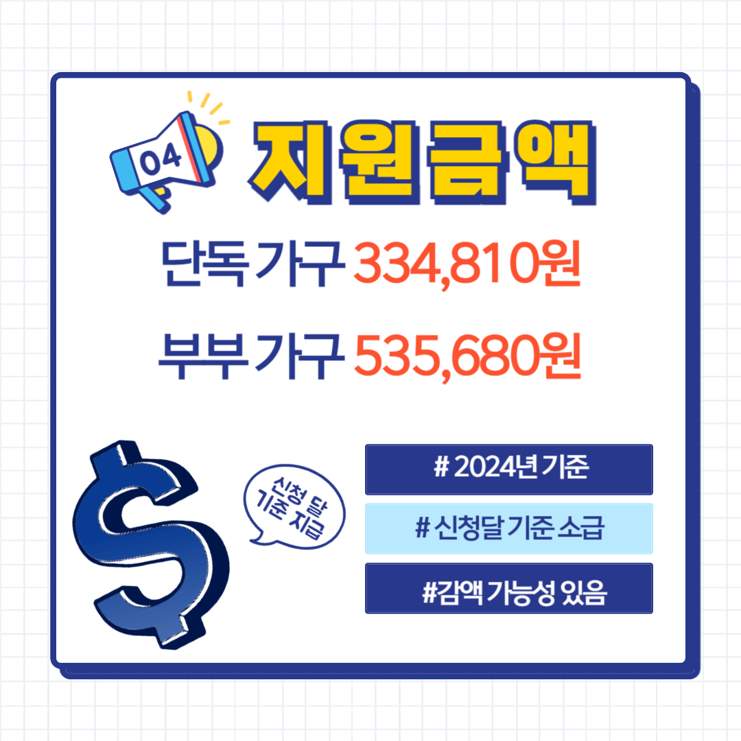 기초연금 지원 금액