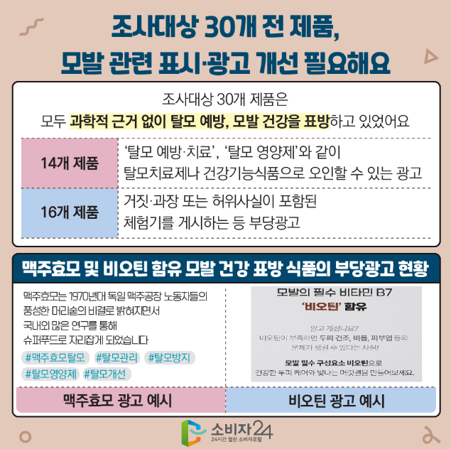허위&middot;과장 광고의 실태, 구체적으로 어떤 표현이 문제였나?
