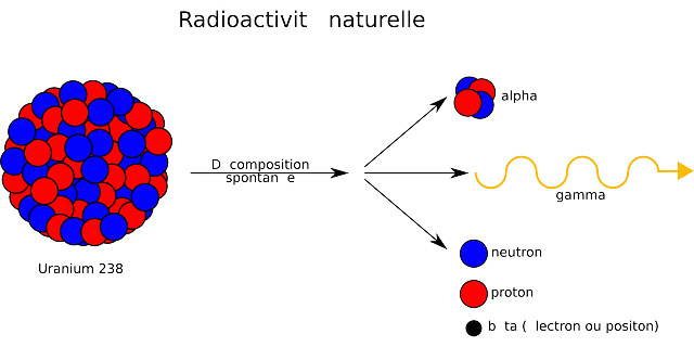 핵반응의 종류, Q 값, 입사입자의 감쇠, 평균자유행로