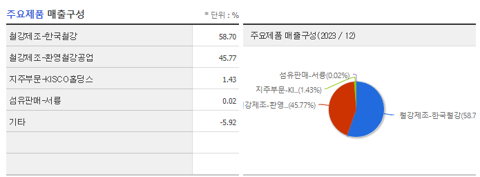 KISCO홀딩스_주요제품