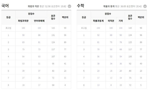 9월-모의고사-등급컷-정보
