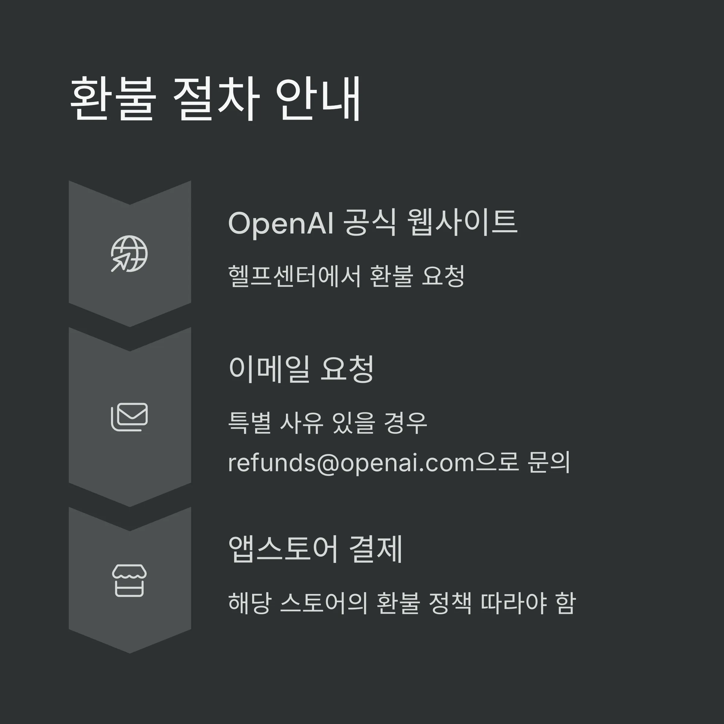 챗GPT 환불