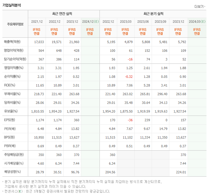 도이치모터스_실적