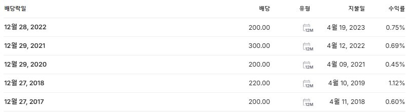 원익IPS 배당금 지급일 배당락일