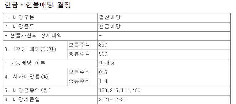 LG전자 배당