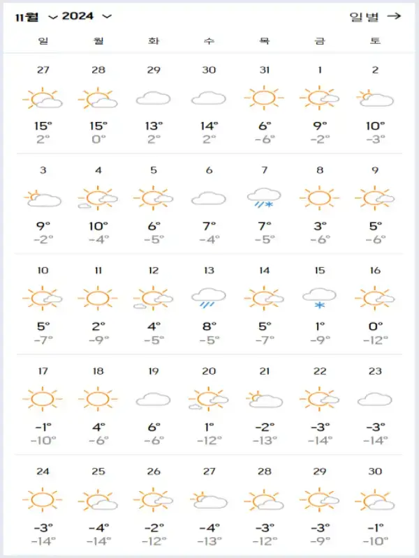 연길의-2024년-11월-날씨-예보-데이터