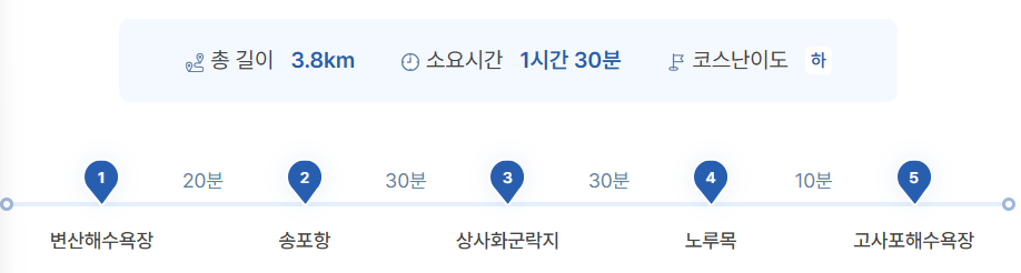 부안 변산마실길 2코스, 데이지꽃과 함께 걷는 힐링 산책길