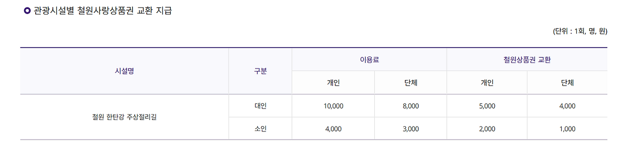 주상절리길 입장료