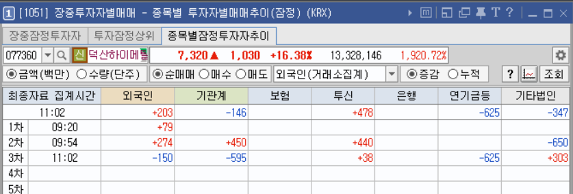 덕산하이메탈-외국인기간수급