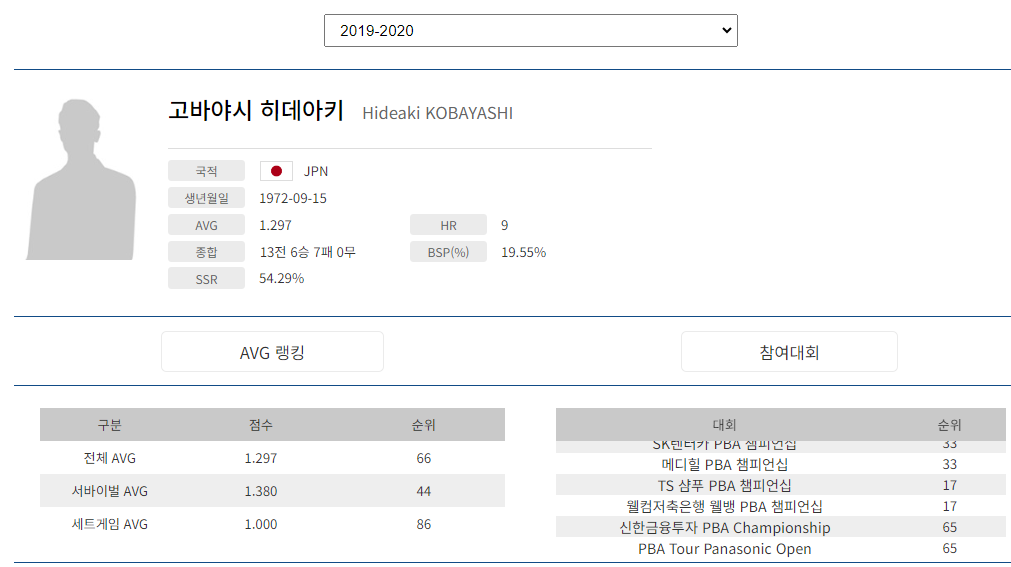 고바야시 히데아키 나이 프로필