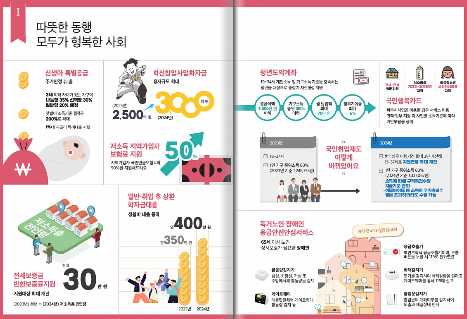 정부정책