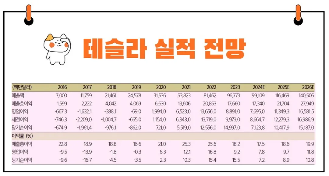 테슬라 실적 전망