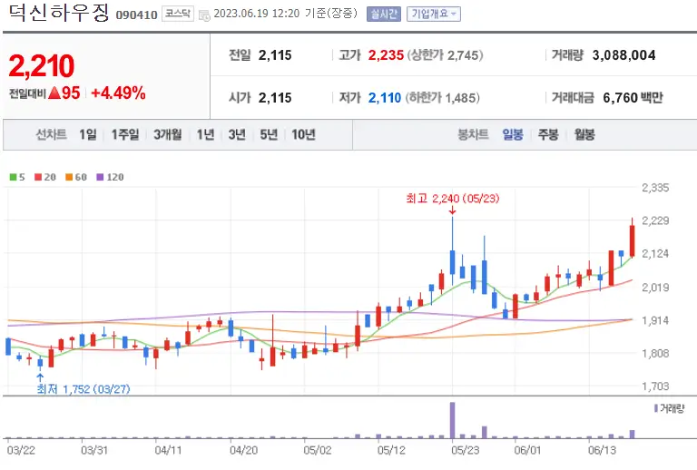 덕신하우징_090410