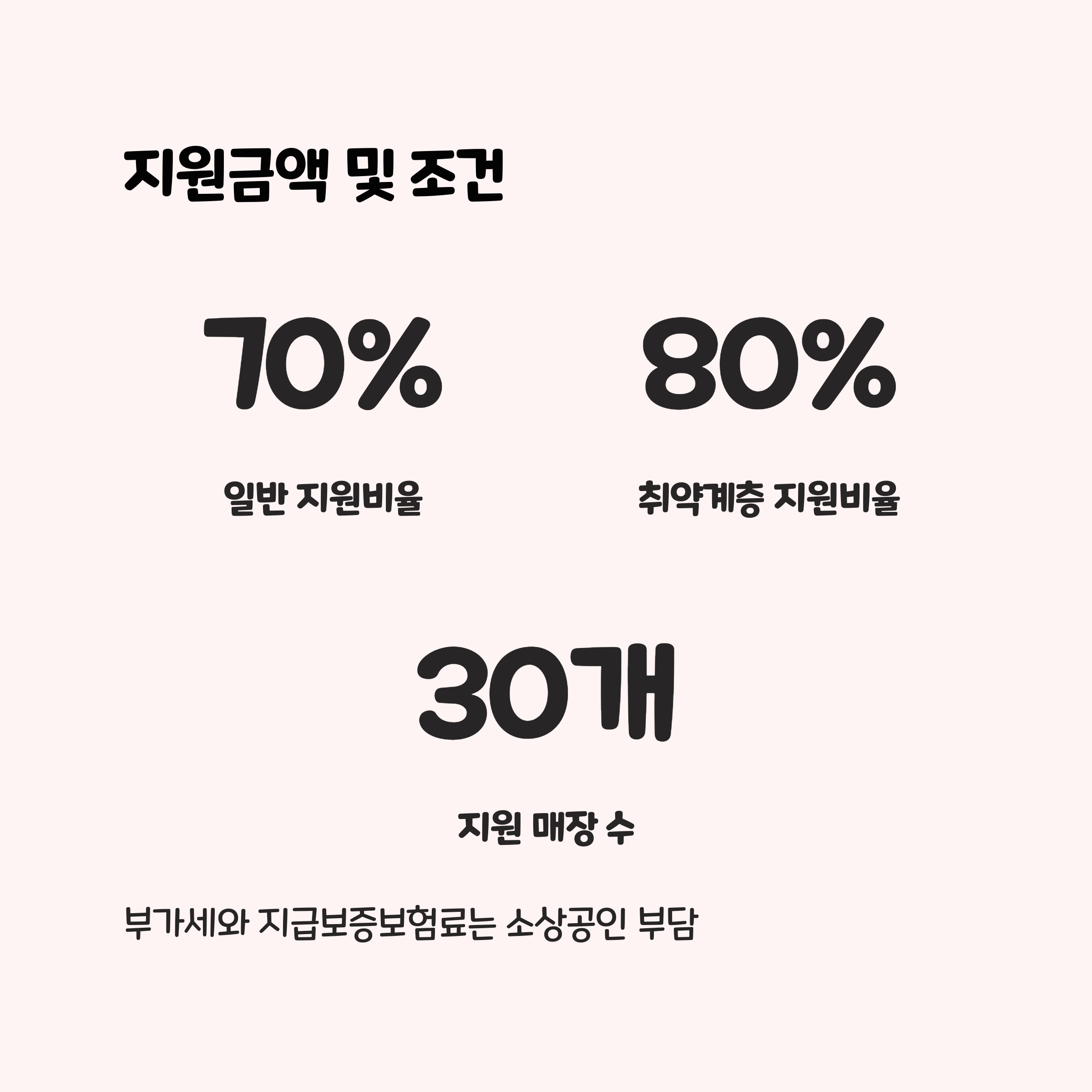 지원금액 및 신청 조건