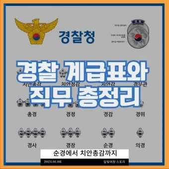 경찰 계급체계와 해양경찰 직급체계에 대한 안내_41