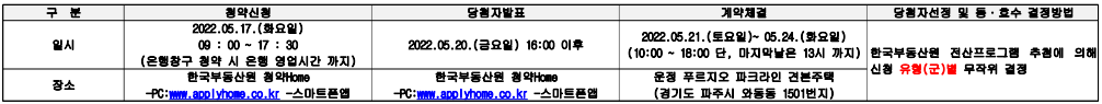 운정 푸르지오 파크라인 청약일정