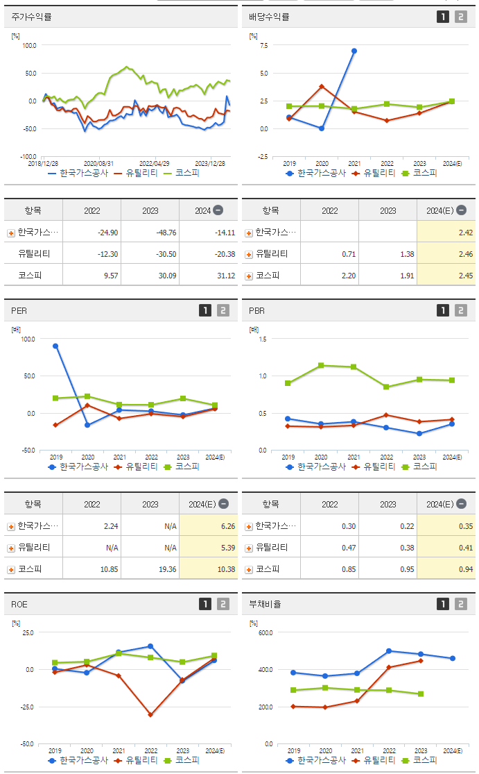 한국가스공사_섹터분석