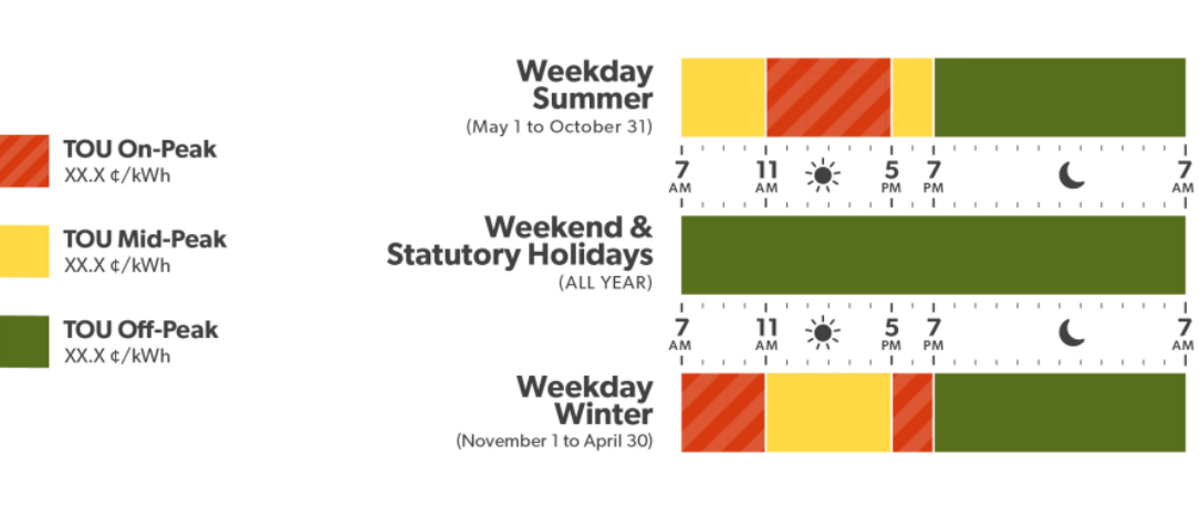 TOU Price Periods