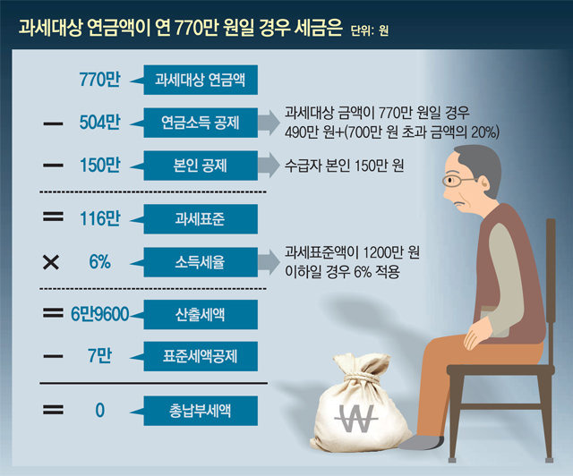 국민연금 세금계산