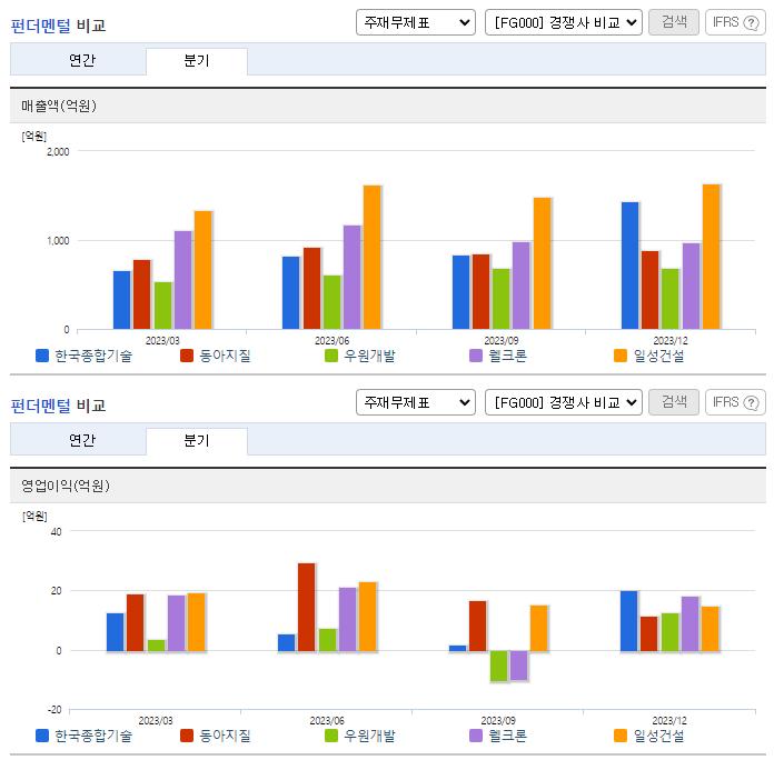 한국종합기술_업종분석